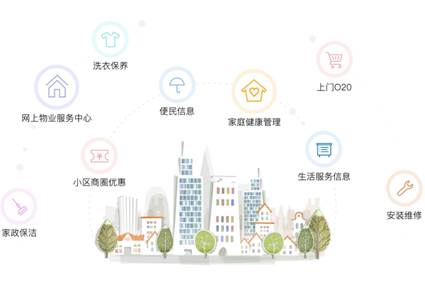 智慧社区app开发实现信息化及智能化社区管理--广州app91直播
