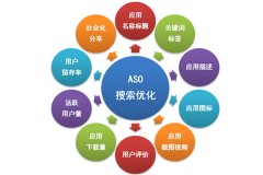 在APP开发后ASO（应用商店优化）的技巧和策略