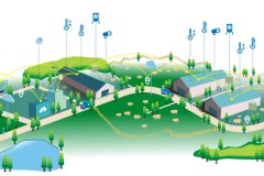 智慧畜牧app开发推动畜牧业信息化智能化发展