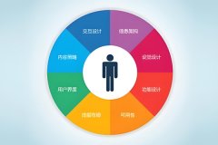 论App开发中用户体验的重要性